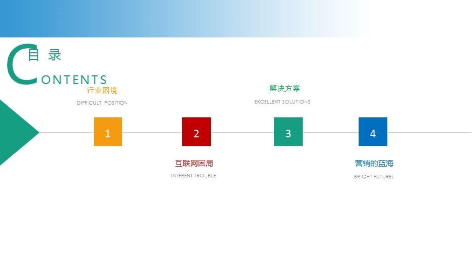 护肤品的市场新零售推广方案设计课件.pptx_第2页