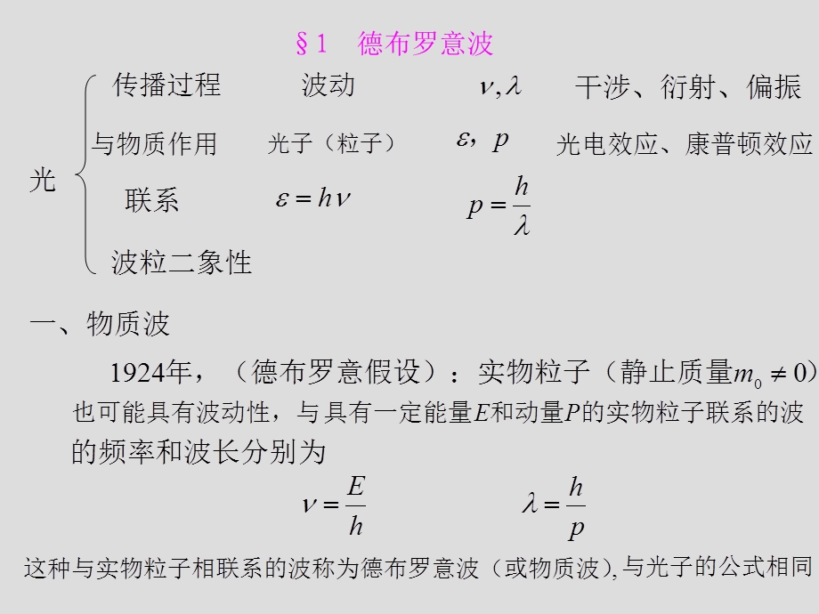 概率波 课件.ppt_第2页