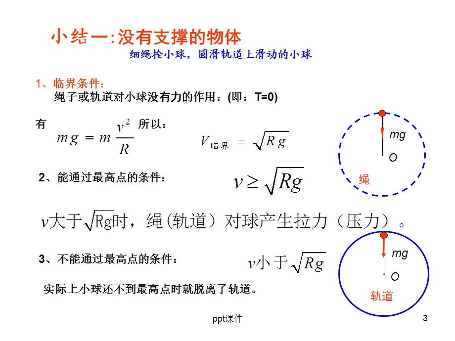 竖直平面内的圆周运动临界问题课件.ppt_第3页