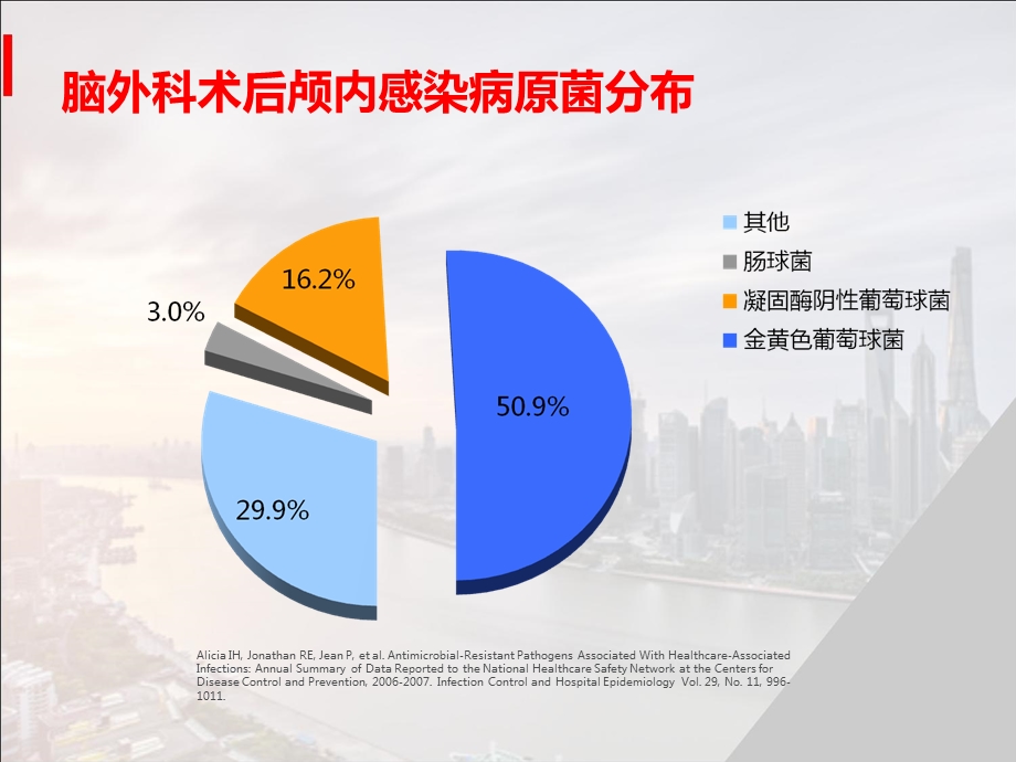 鲍曼不动杆菌感染治疗策略课件.ppt_第2页