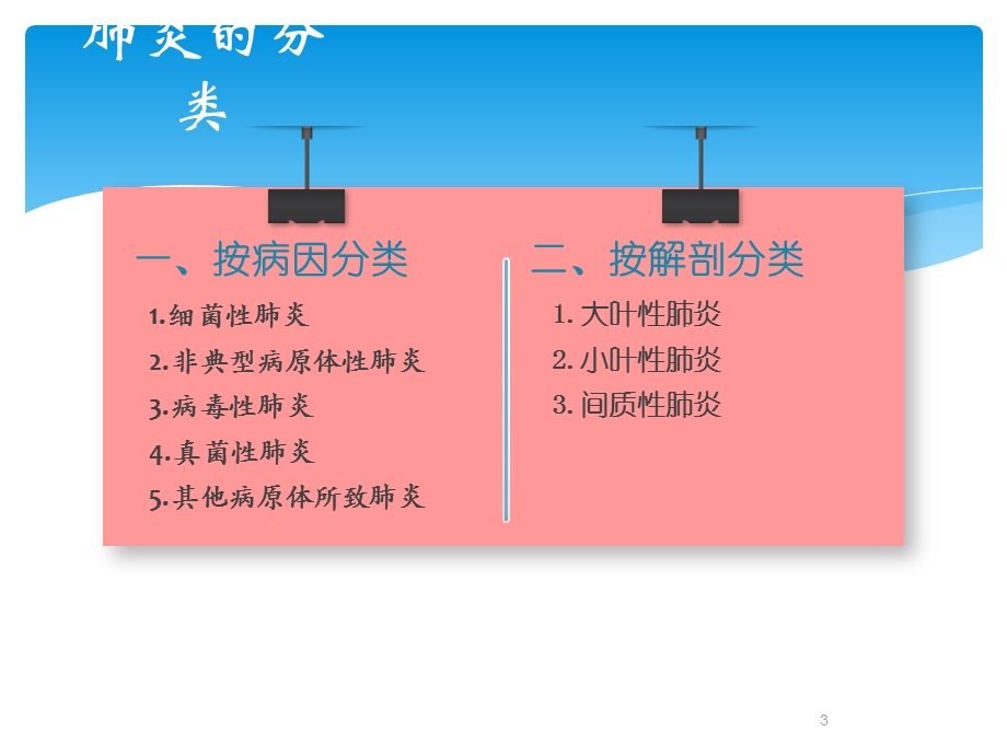 社区获得性肺炎的护理课件.ppt_第3页