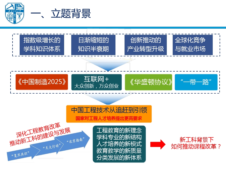 新工科背景下高等工程教育课程改革与实践课件.pptx_第3页