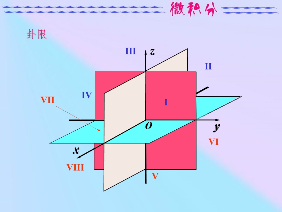 向量代数与空间解析几何课件.ppt_第3页