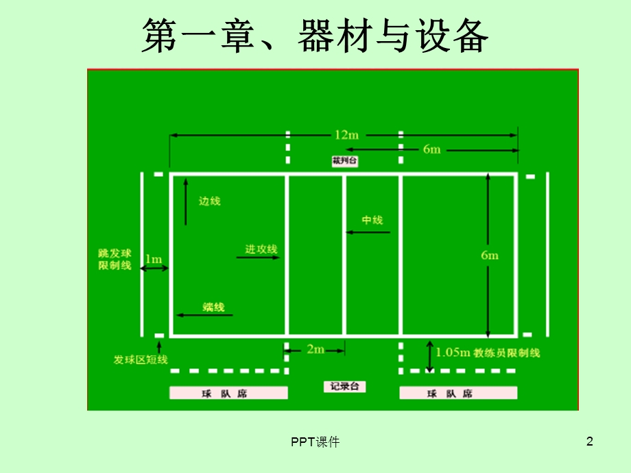 气排球裁判学习课件.ppt_第2页