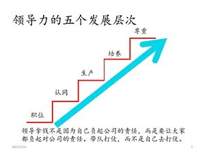 领导力五个层次 课件.ppt