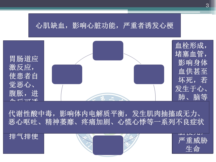 多模式镇痛在加速康复中的应用课件.ppt_第3页