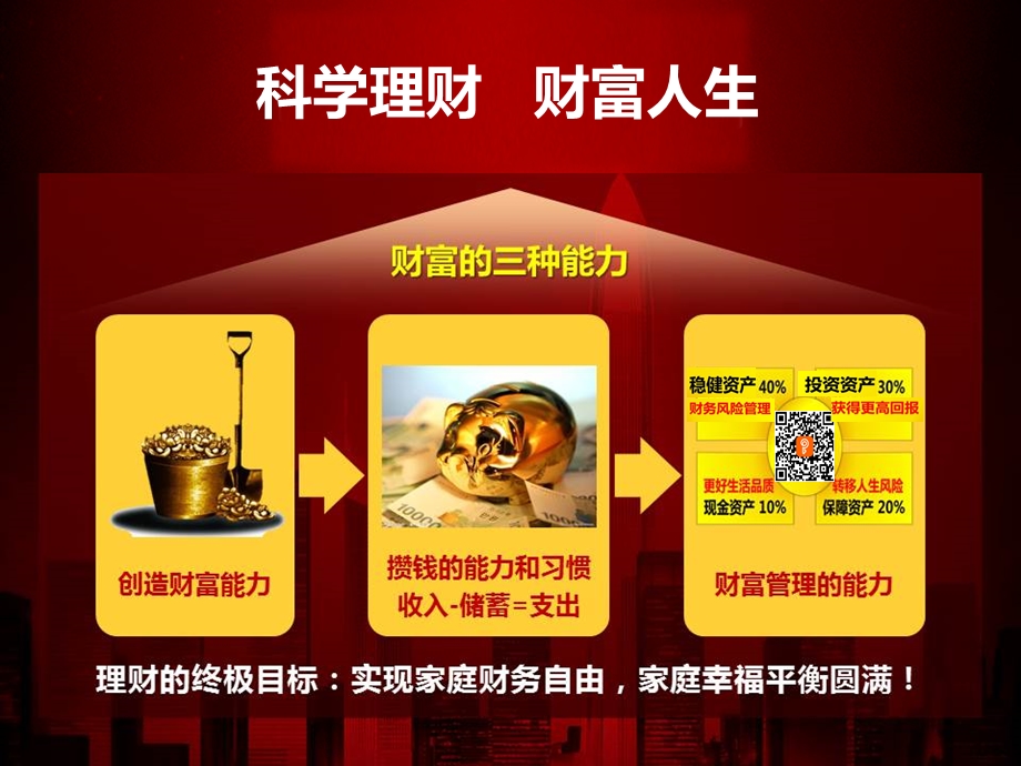 保险理财观念通用版页课件.ppt_第2页