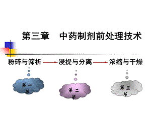 第三章 中药制剂前处理技术课件.ppt