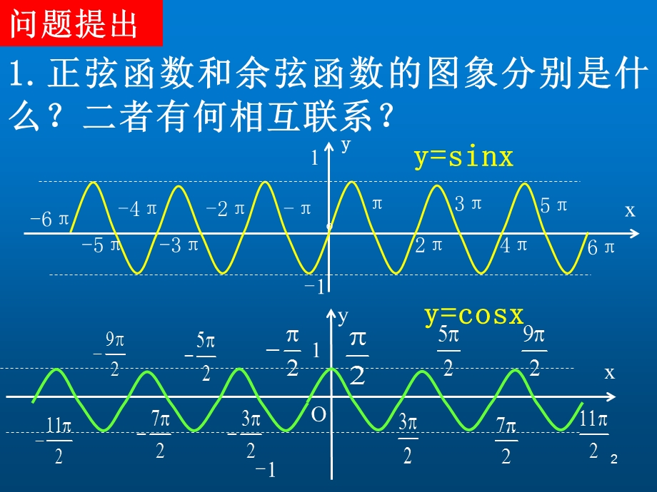 高一数学函数的周期性课件.ppt_第2页