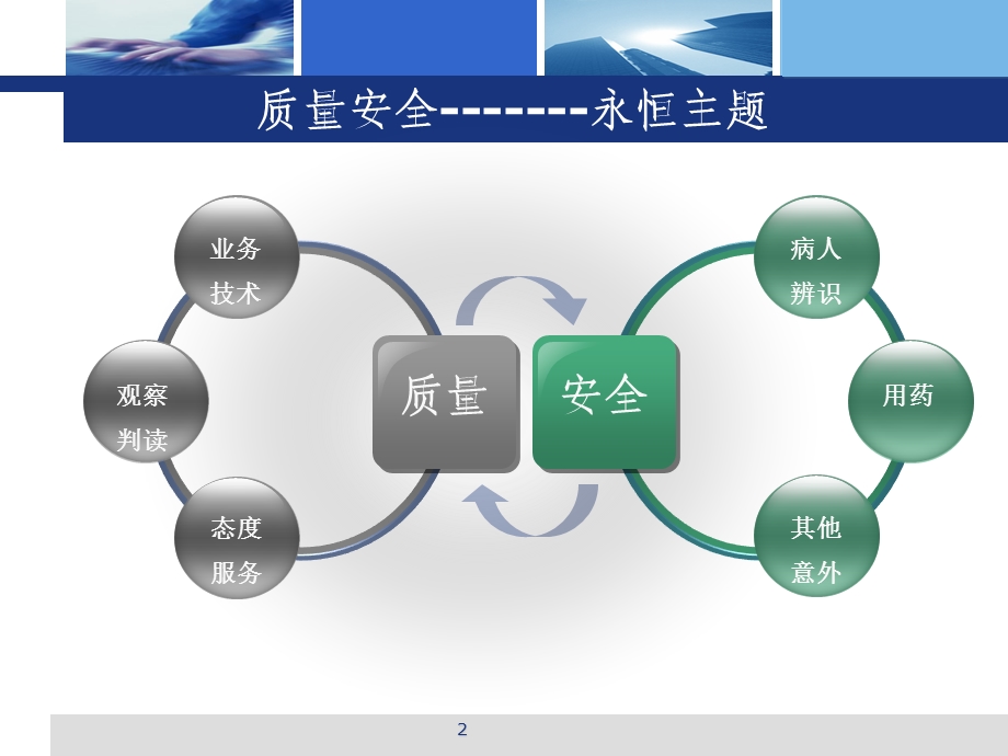 护理质量安全课件.ppt_第2页