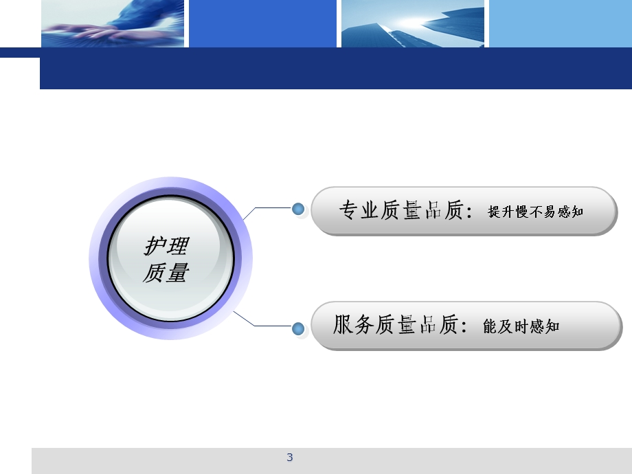 护理质量安全课件.ppt_第3页