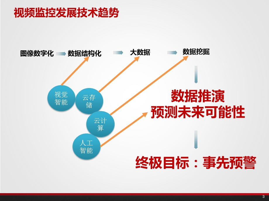 智慧城市社会综治云平台解决方案课件.pptx_第3页