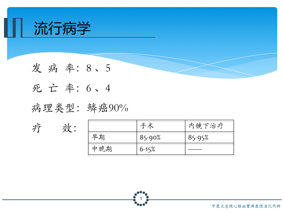 食管早癌指南课件.pptx_第3页