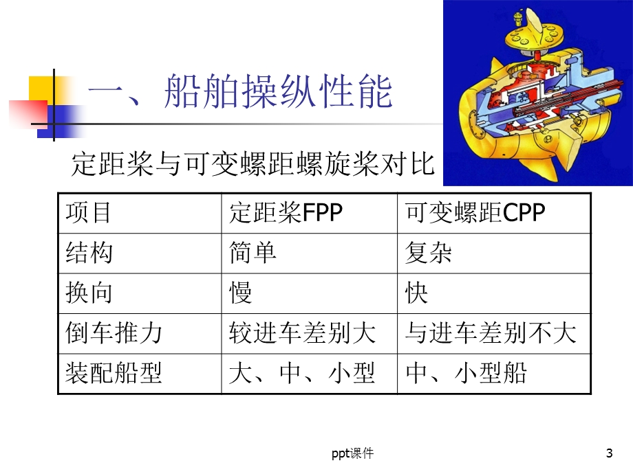 船舶操纵和避碰规则课件.ppt_第3页