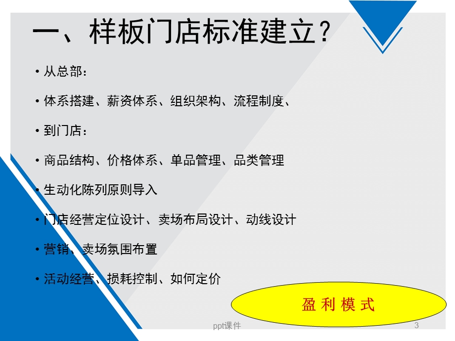 如何打造样板店课件.ppt_第3页