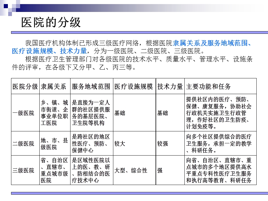 医院组织结构和常见业务流程图课件.ppt_第3页