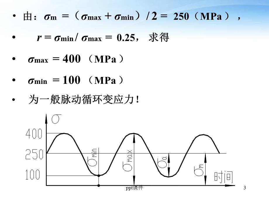 机械设计基础总复习课件.ppt_第3页