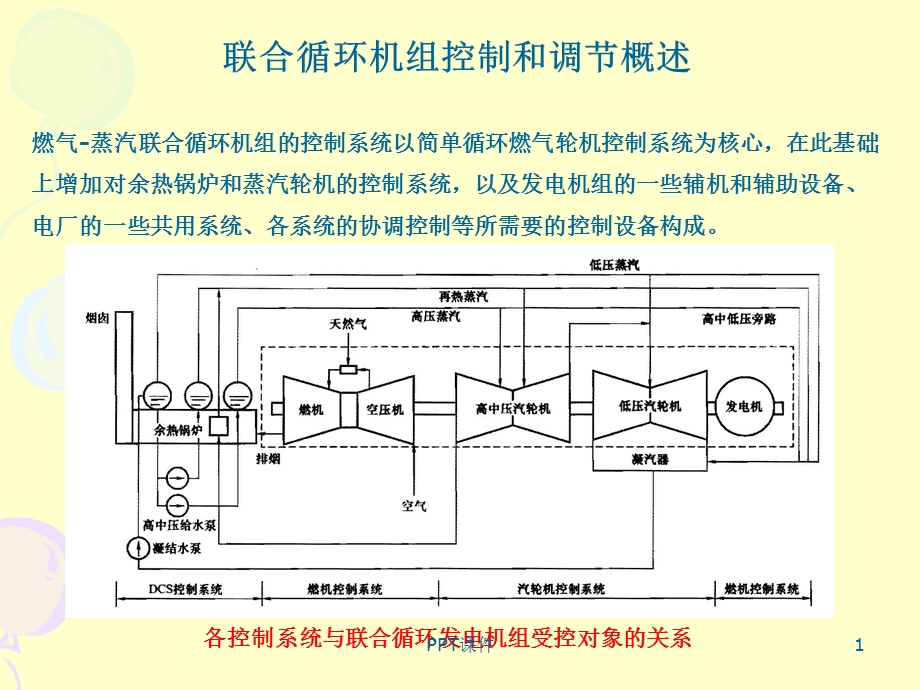 燃气轮机控制系统课件.ppt_第1页