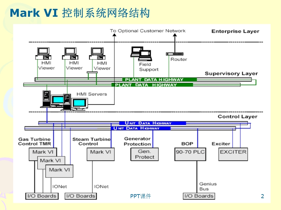 燃气轮机控制系统课件.ppt_第2页