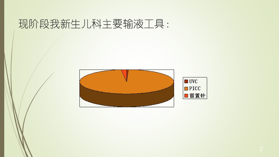 新生儿静脉输液安全管理课件.ppt_第2页