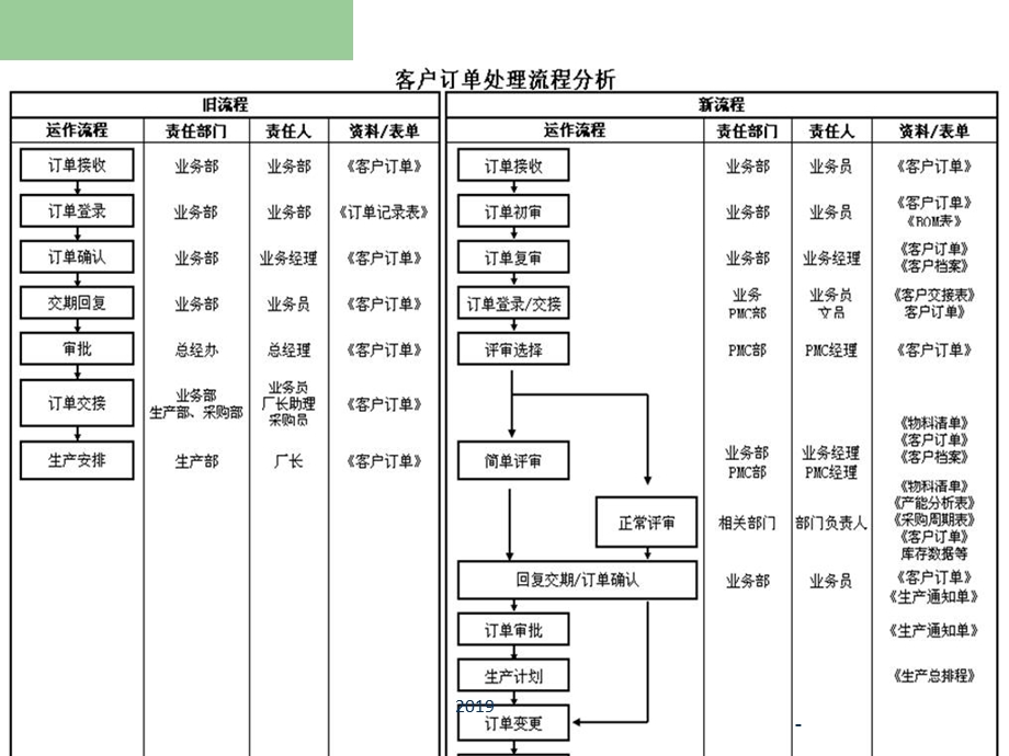 工厂管理流程图课件.ppt_第3页