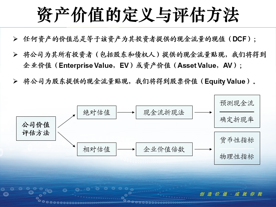 《公司价值评估课程培训教材》——国信证券资料课件.ppt_第3页