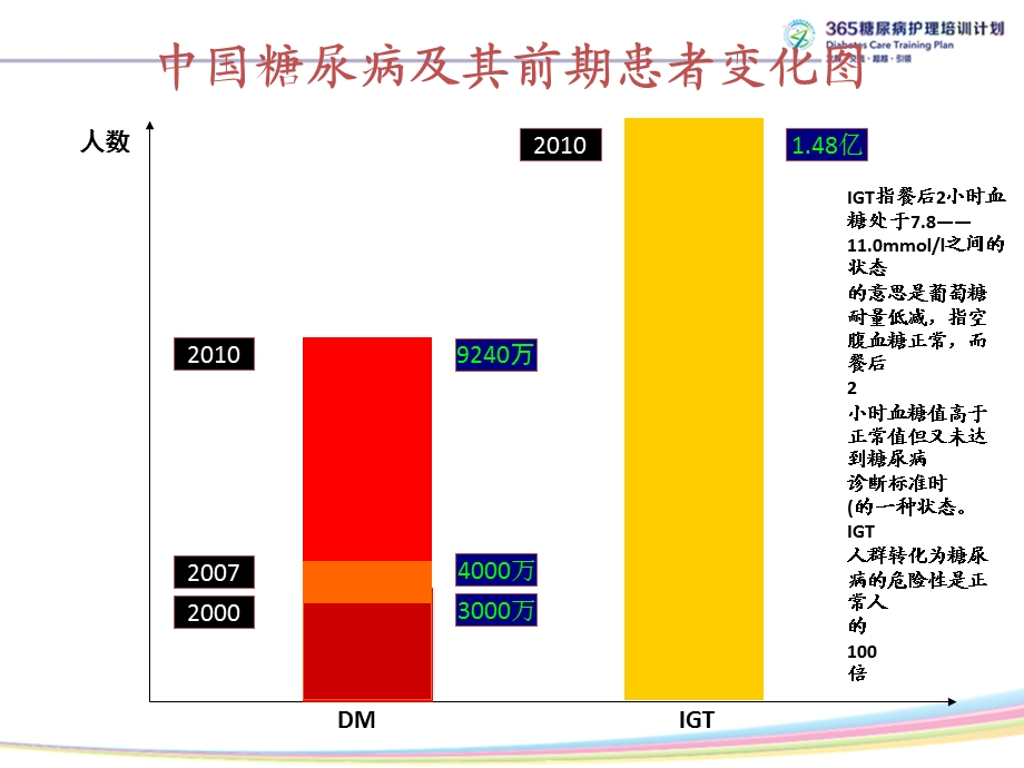 糖尿病早期检测及并发症风险评估仪课件.ppt_第2页