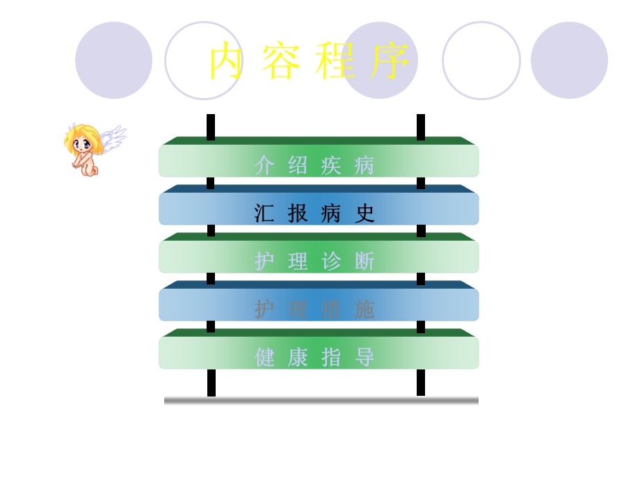 肺部感染(重症肺炎)护理查房课件.ppt_第2页