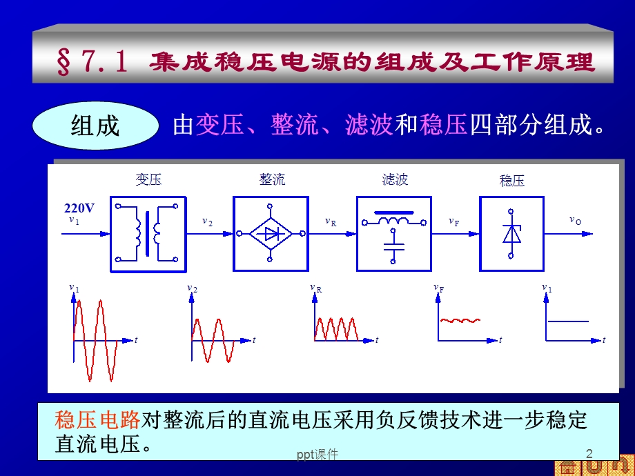 稳压电路原理及设计课件.ppt_第2页