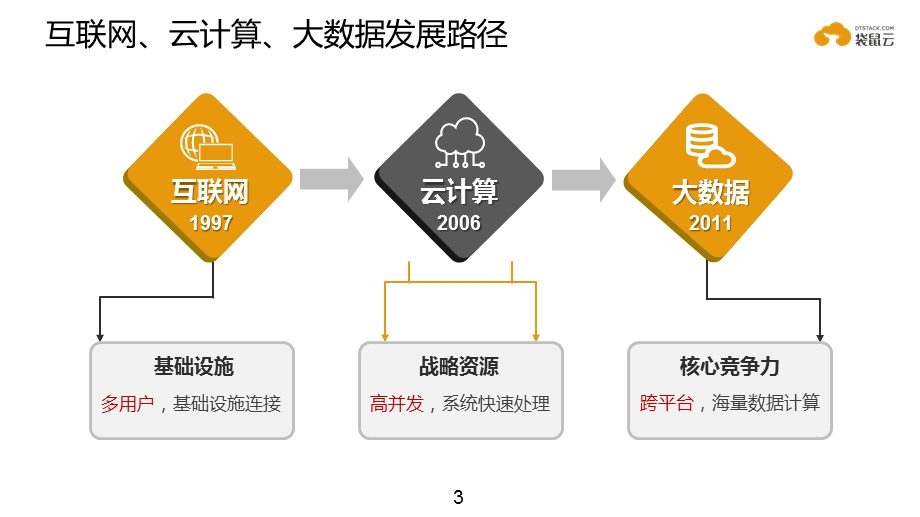 大数据行业应用案例精品课件.pptx_第3页