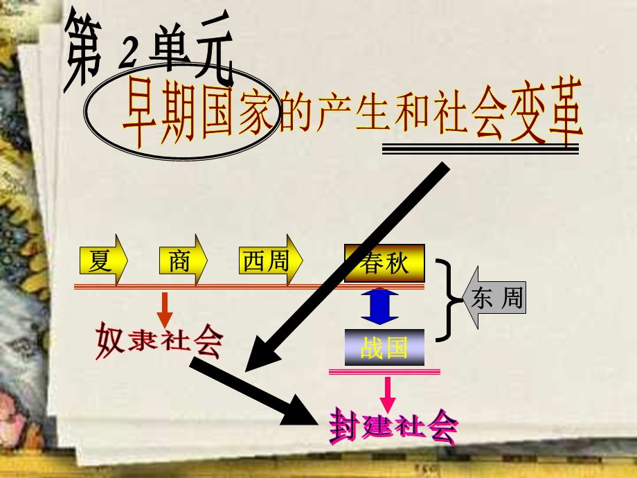 第二单元早期国家的产生与社会变革新版复习ppt课件.ppt_第1页