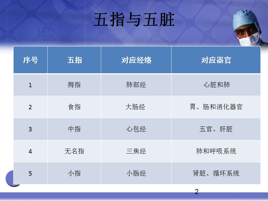 手诊实用知识课件.ppt_第2页