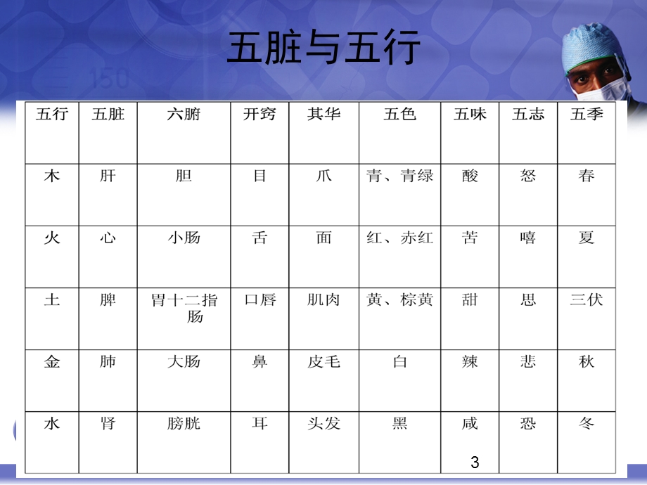 手诊实用知识课件.ppt_第3页