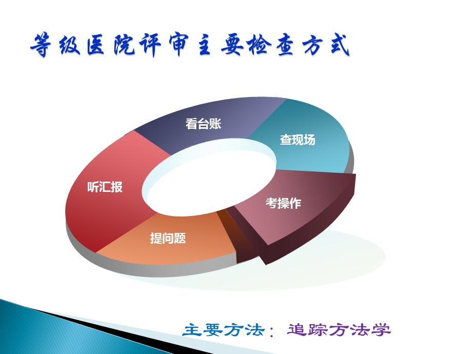 等级医院评审后勤保障品管课件.pptx_第3页