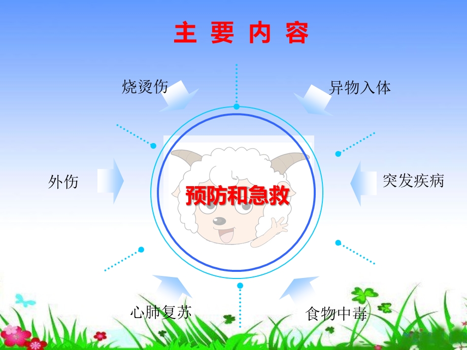 新幼儿园《急救知识培训》ppt课件.ppt_第2页