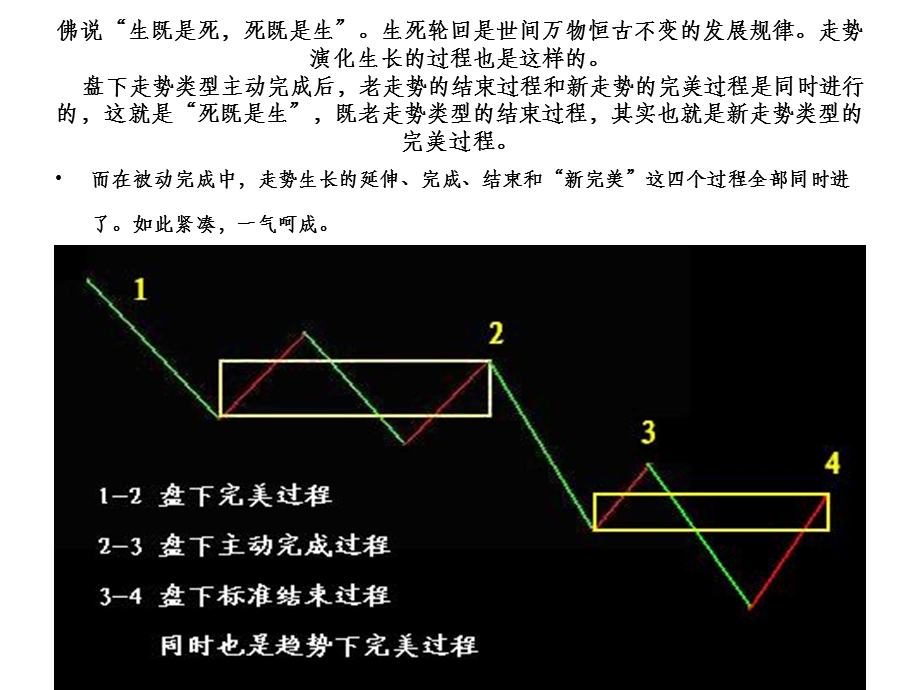 走势结构完成的完全分类课件.ppt_第3页