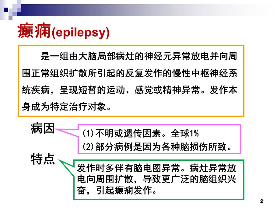 药理学抗癫痫药课件.ppt_第2页