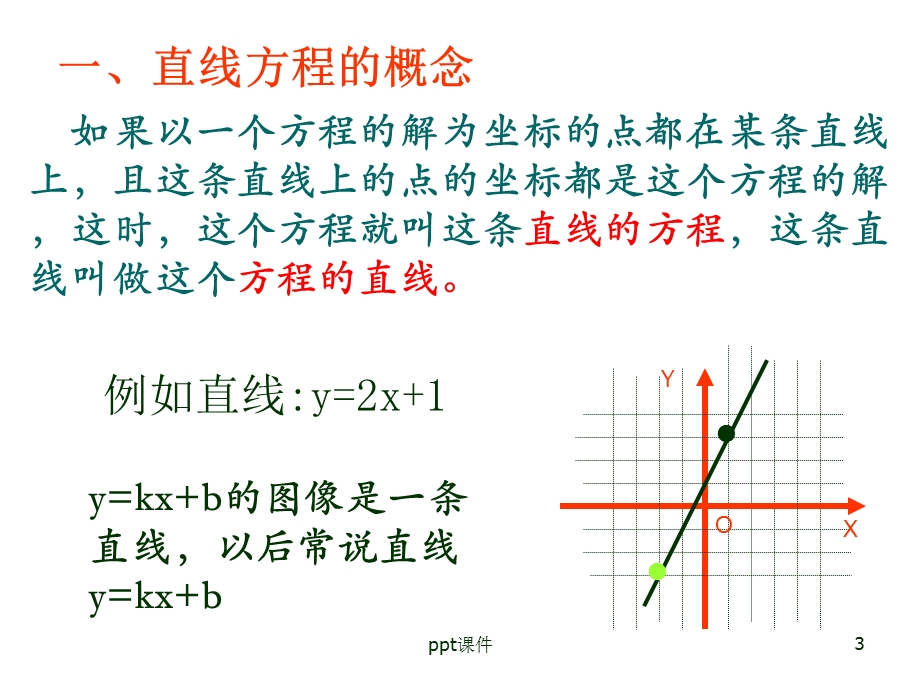 直线方程的概念与直线的斜率课件.ppt_第3页