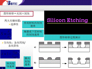 半导体制造工艺 11刻蚀课件.ppt