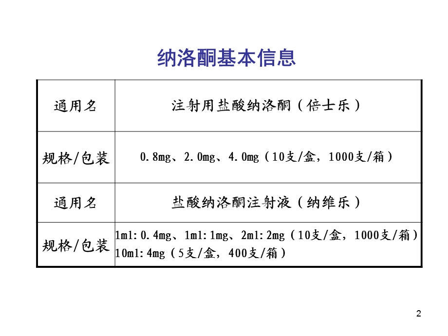 纳洛酮的临床应用课件.ppt_第2页