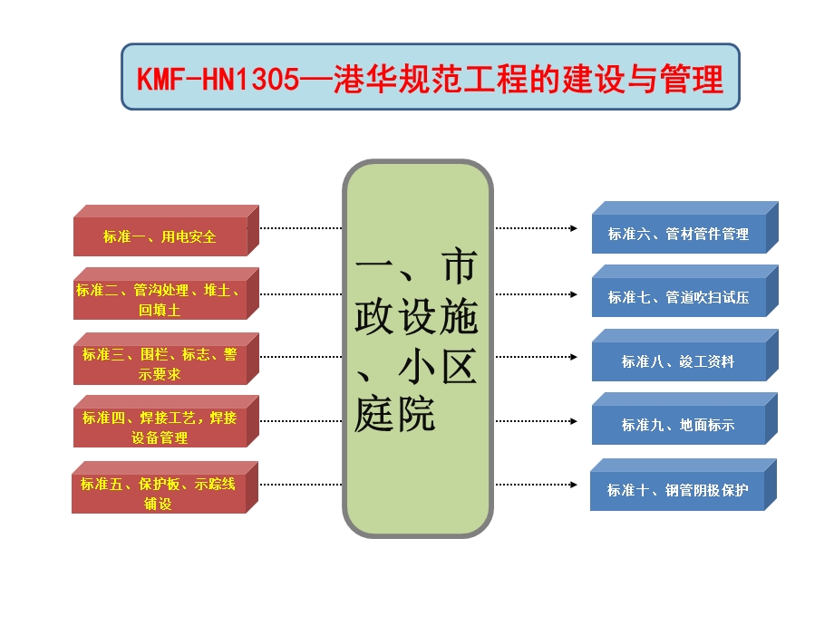 燃气行业工程标准对照图册课件.ppt_第3页