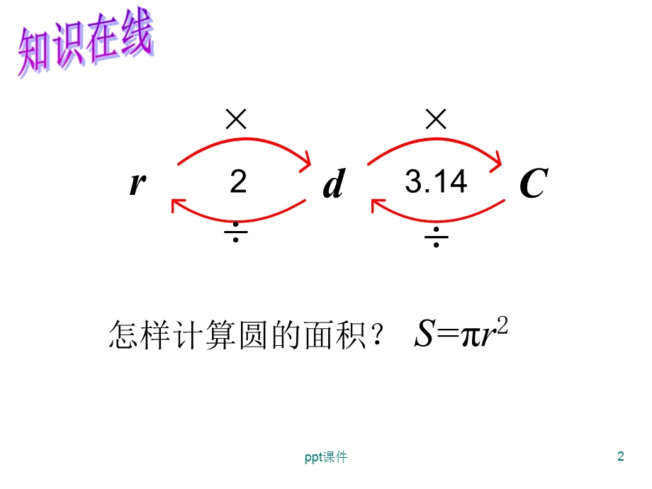 新人教版六年级上数学第五单元56扇形课件.ppt_第2页