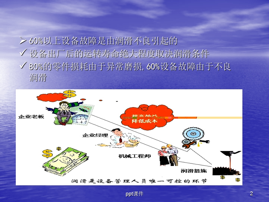 水泥生产设备润滑管理课件.ppt_第2页