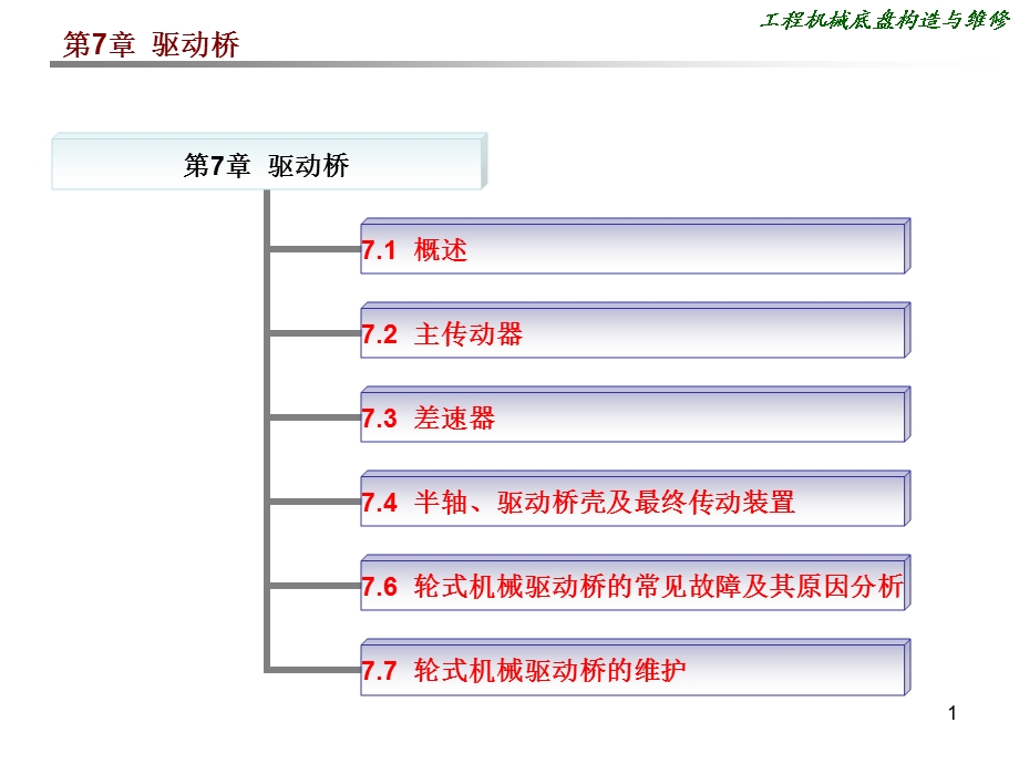 驱动桥资料课件.ppt_第1页