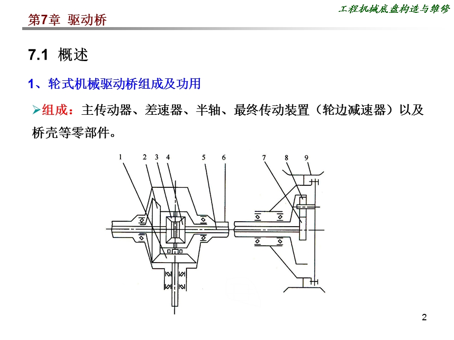 驱动桥资料课件.ppt_第2页