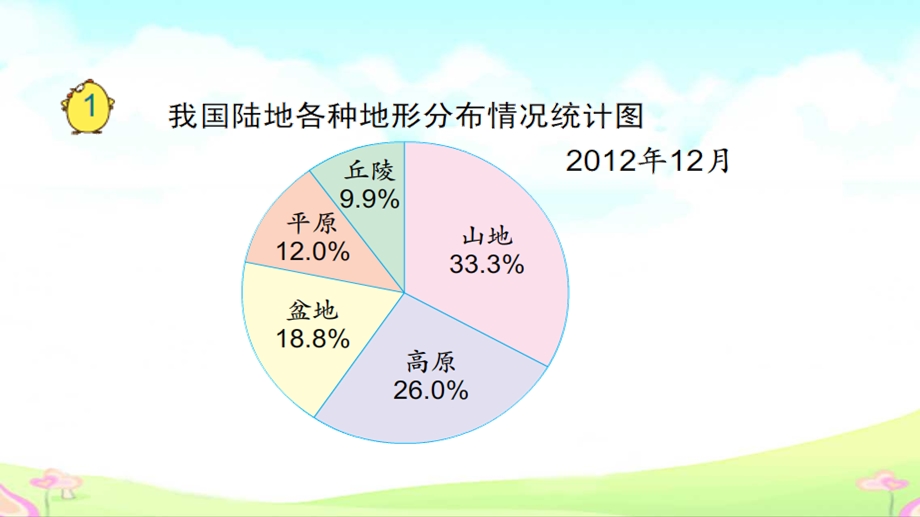 六年级下册数学统计应用—1.2(扇形统计图)苏教课件.ppt_第3页