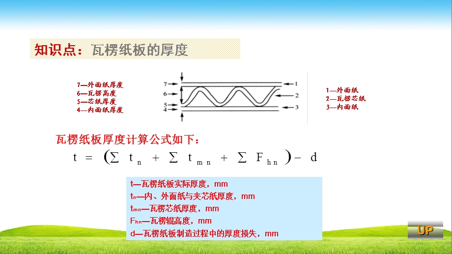 瓦楞纸箱结构设计课件.ppt_第3页