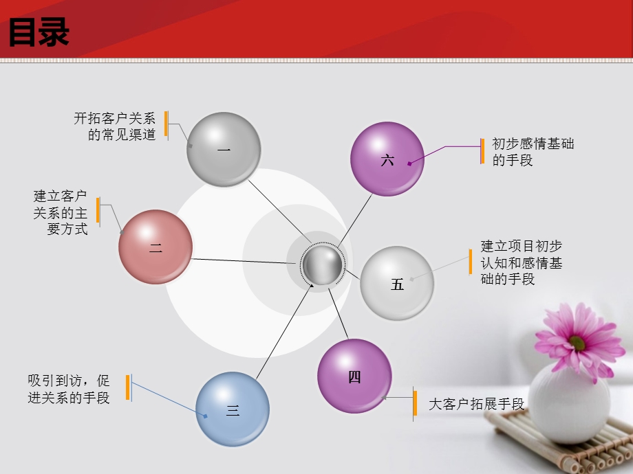 房地产渠道拓客方案课件.ppt_第2页