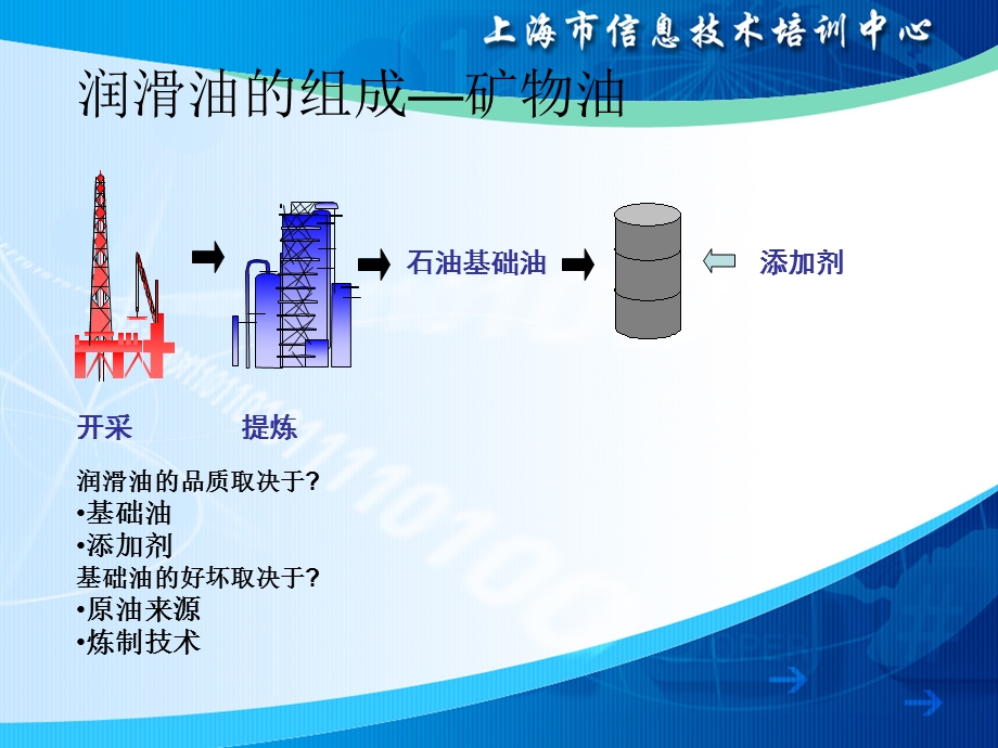 润滑油基础知识大全课件.ppt_第2页