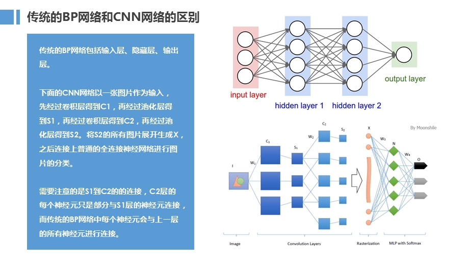 卷积神经网络报告课件.ppt_第3页